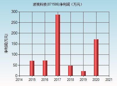 波视科技871586 网络与信息安全软件开发的创新实践