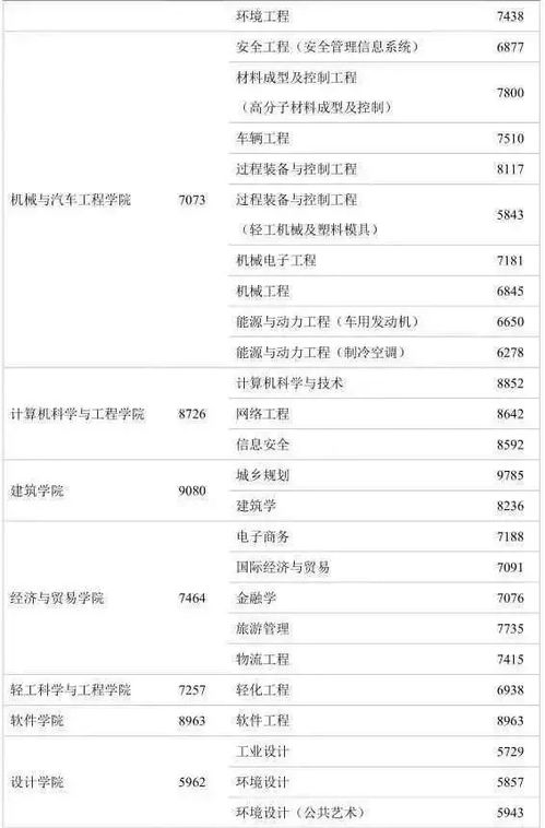 中国大学毕业生工资公布，网络与信息安全软件开发专业你达标了吗？