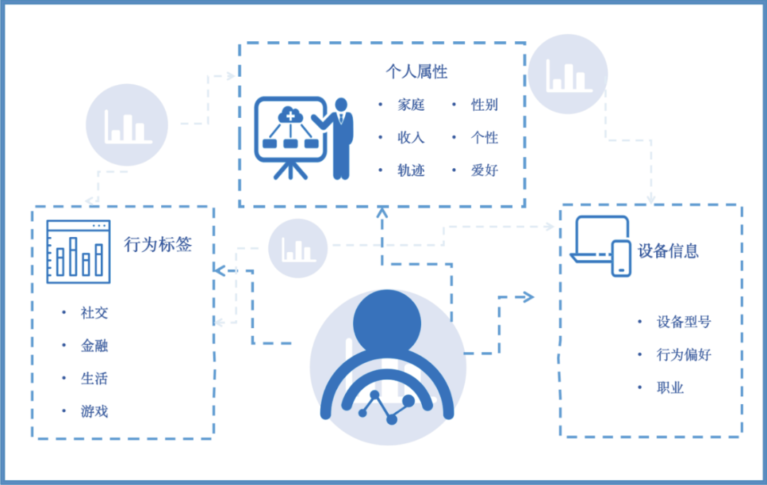 加强网络与信息安全软件开发，守护个人信息安全防线
